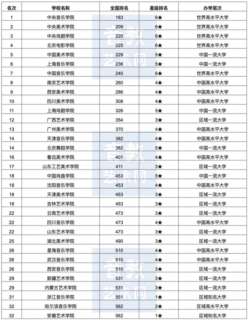 中央音乐学院的毕业生会选择什么样的工作？什么基础？(图1)