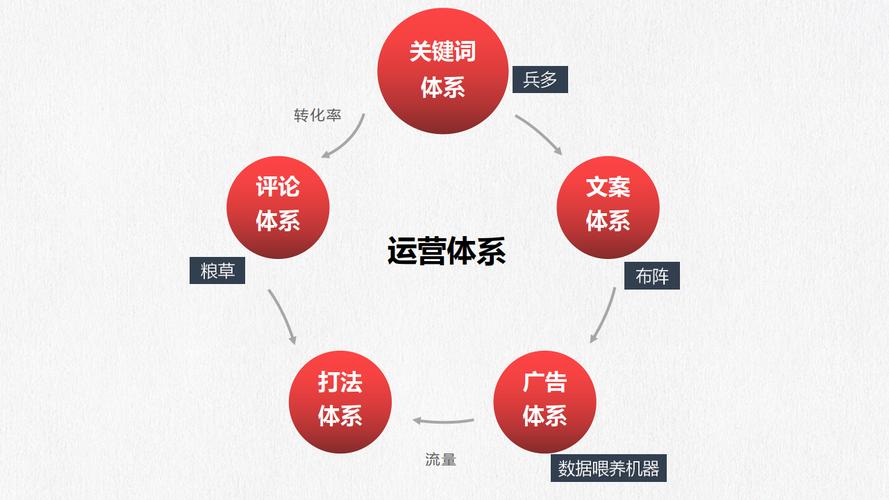 跨境电商平台运营模式(图1)