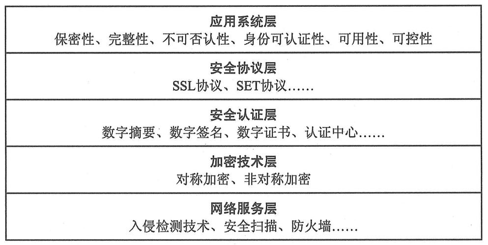 如何构建电商“安全体系”？(图1)