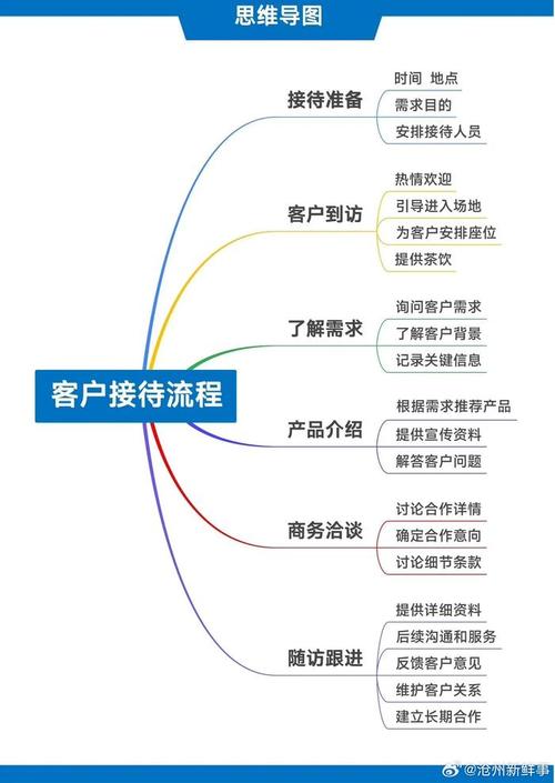 酒店宾客关系经理策略制定方法(图1)