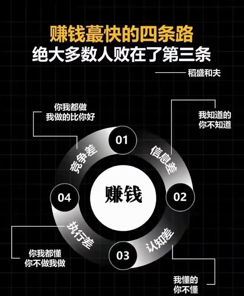 赚钱很难，却是生存之道(图1)