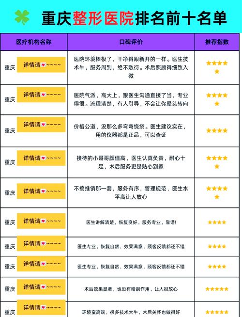 国内整形美容医院排名前10位,推荐国内整形医院排名前3强！(图1)