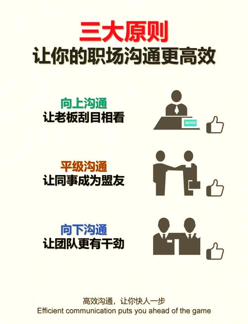 90%的职场人在谈论“沟通能力”，却很少有人清楚“沟通”是什(图1)