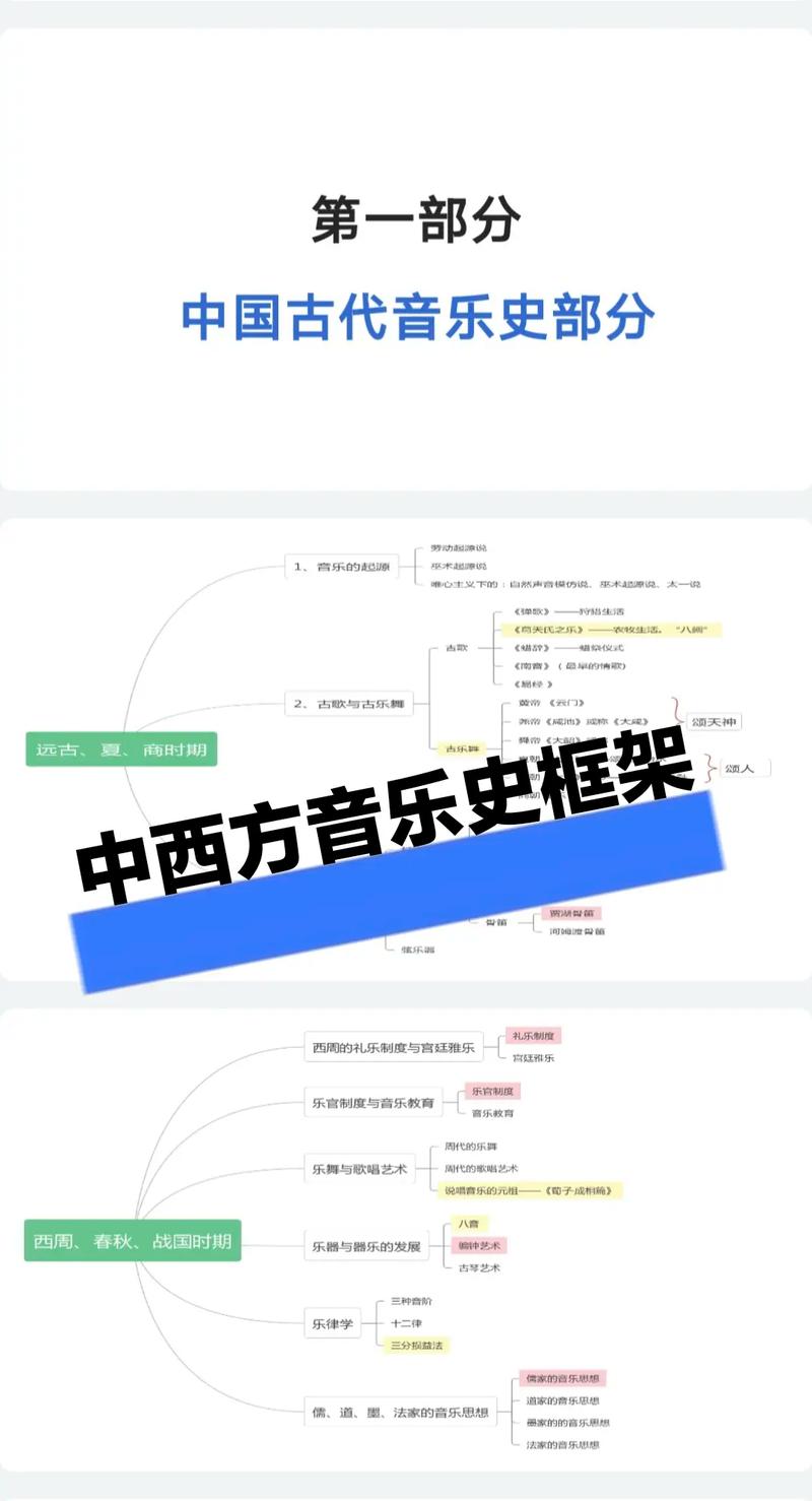 在哪里学习西方音乐的历史(图1)
