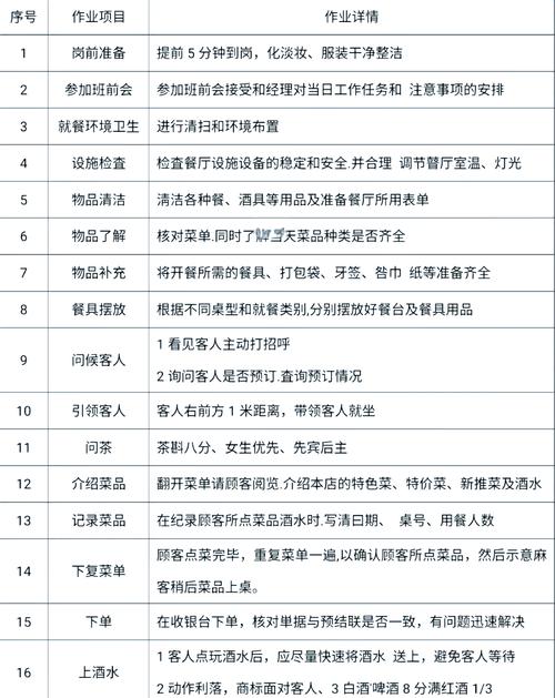 在济南饭店做兼职服务员的注意事项(图1)