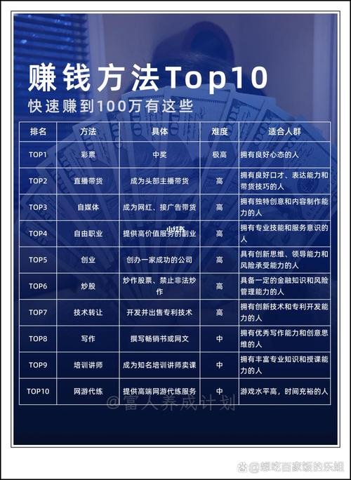 赚钱最快的都有哪些(图1)