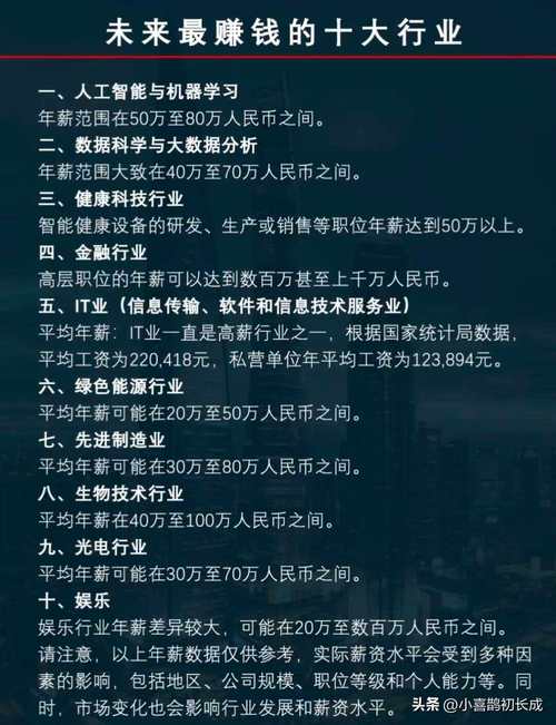 十大赚钱行业有哪些(图1)