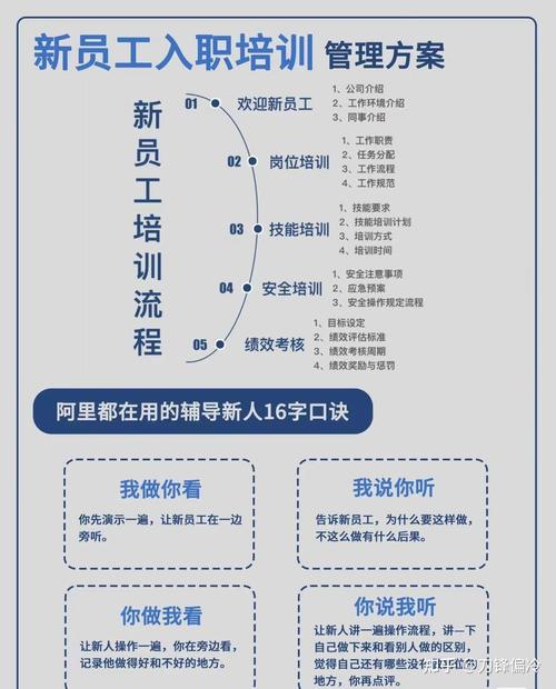 在企业兼职培训师的注意事项!(图1)