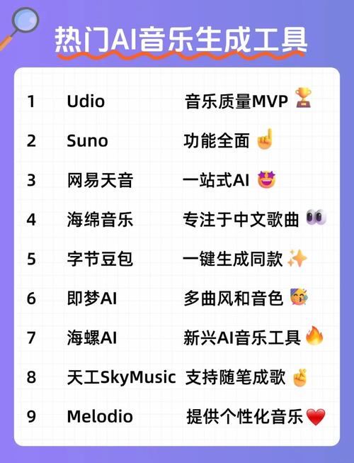 在线音乐创作 AI语音工具(图1)