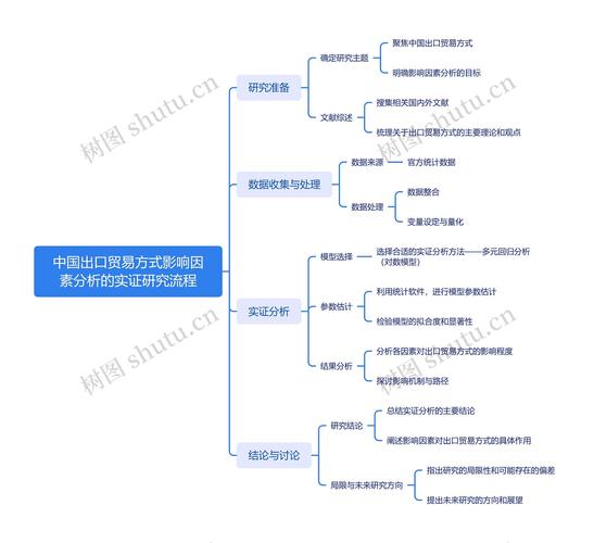 田开友：电子商务平台经营者涉税信息提交义务规范化研究 | 实证研究(图1)