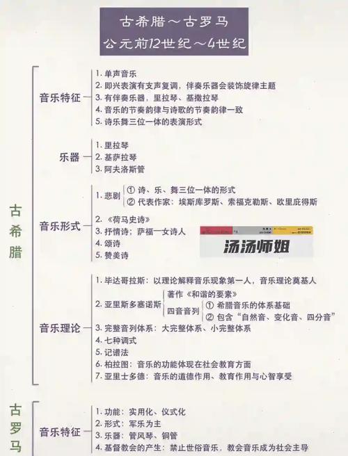 佳美兰音乐风格 中国和西方基本音乐理论之间的差异和相似之处(图1)