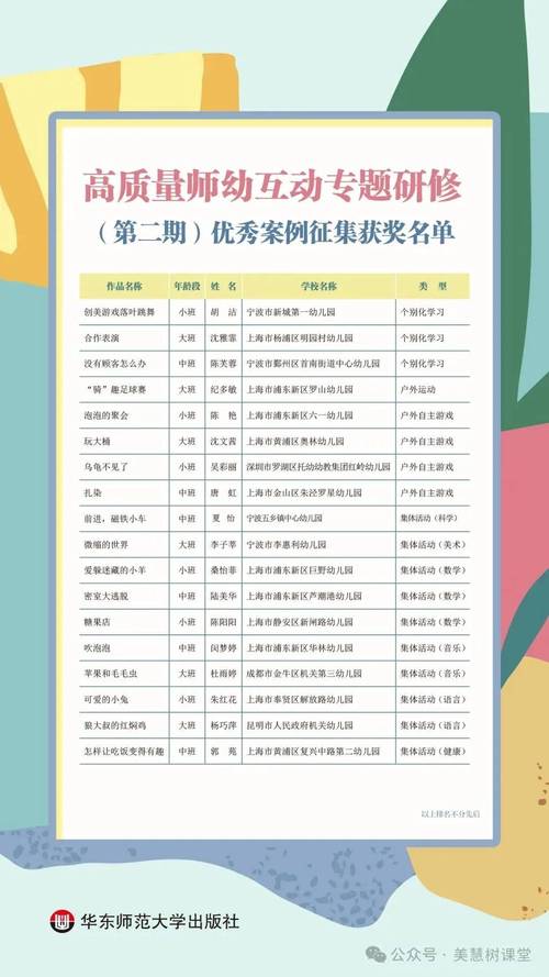 中国早期的教育机构的排名使儿童能够在起跑线上获胜(图1)
