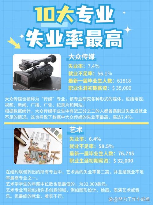 音乐制作专业的就业前景是什么？(图1)