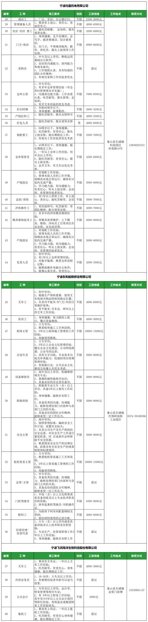 西安外圈伴游女孩招聘 --太原招聘伴游南昌大圈招聘/日结/单结/日薪5000起生意火爆紧缺新人!(图1)