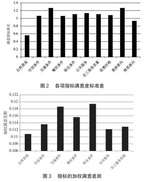 西宁商务伴游服务质量对客户满意度的影响(图1)