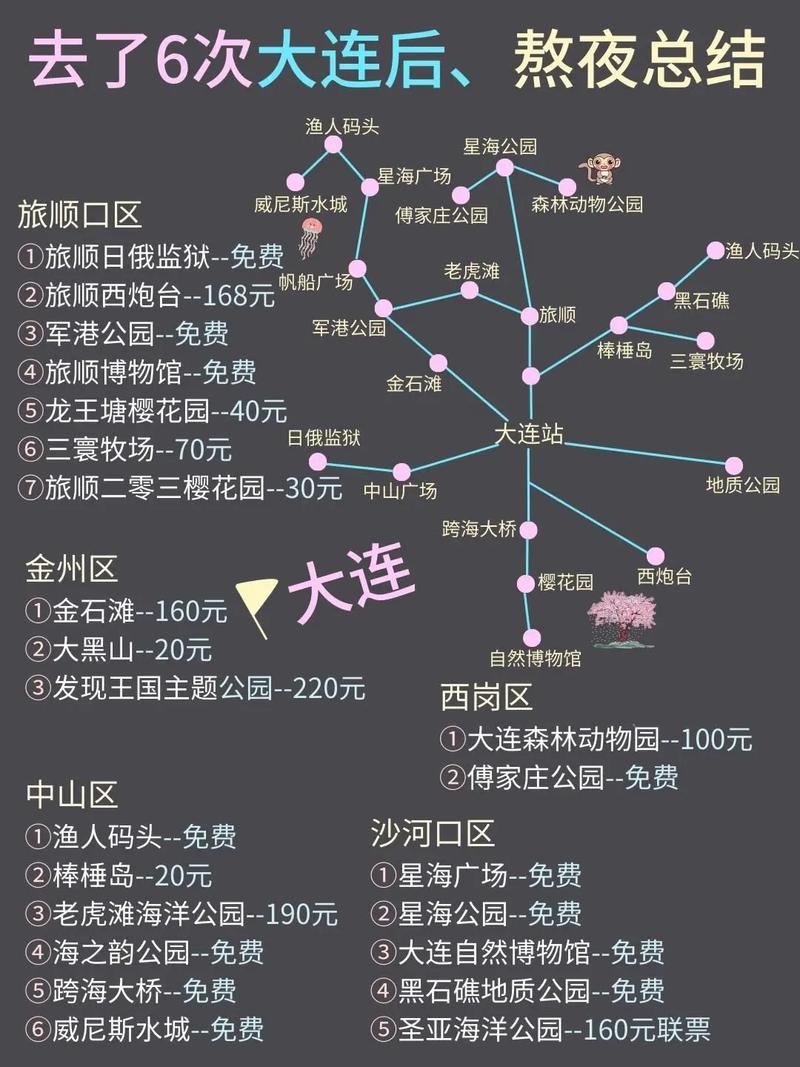 深圳大圈伴游招聘一单一结-辽宁省大连到丽江自助旅游路线(图1)