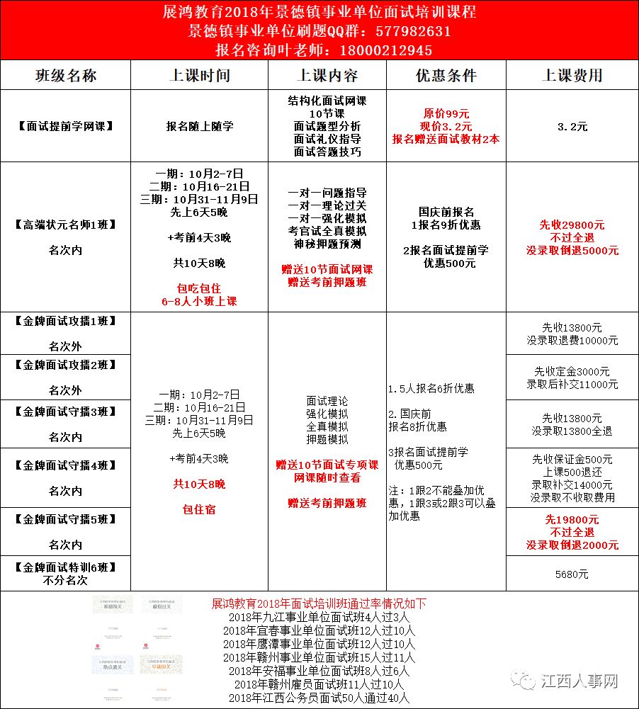 【官方公布】2018年景德镇事业单位进面名单已出(图7)