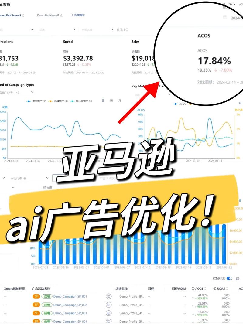亚马逊运营全面AI化，分享厉害的运营操盘手每日必做工作事项(图1)