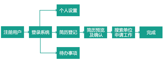 关于国家电网2020届应聘须知（官方）(图1)
