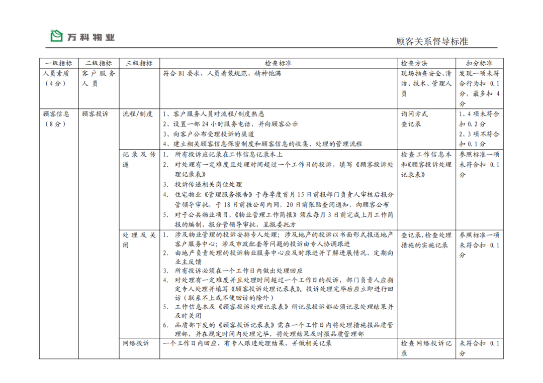万科物业服务品质督导标准（全套）+万科物业管理全程顾问服务+万科物业管理通用行为规范(图2)