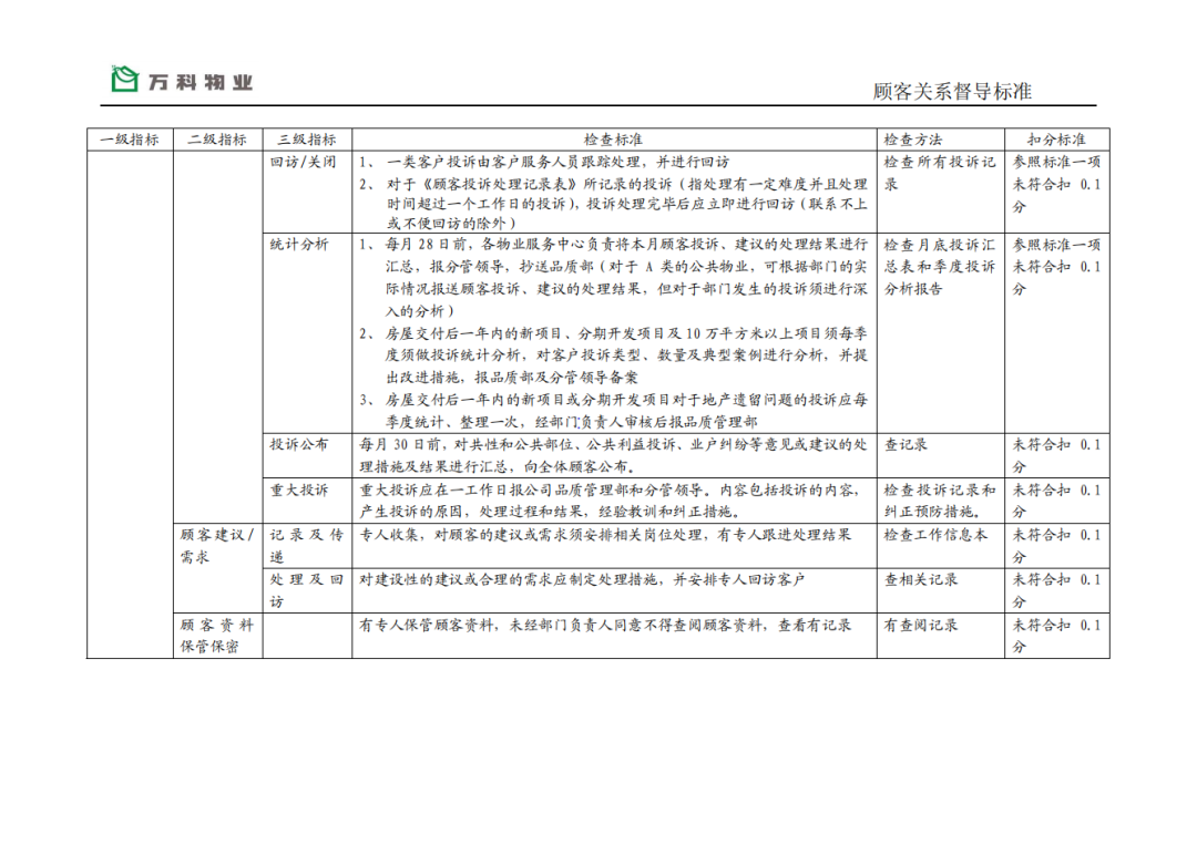 万科物业服务品质督导标准（全套）+万科物业管理全程顾问服务+万科物业管理通用行为规范(图3)