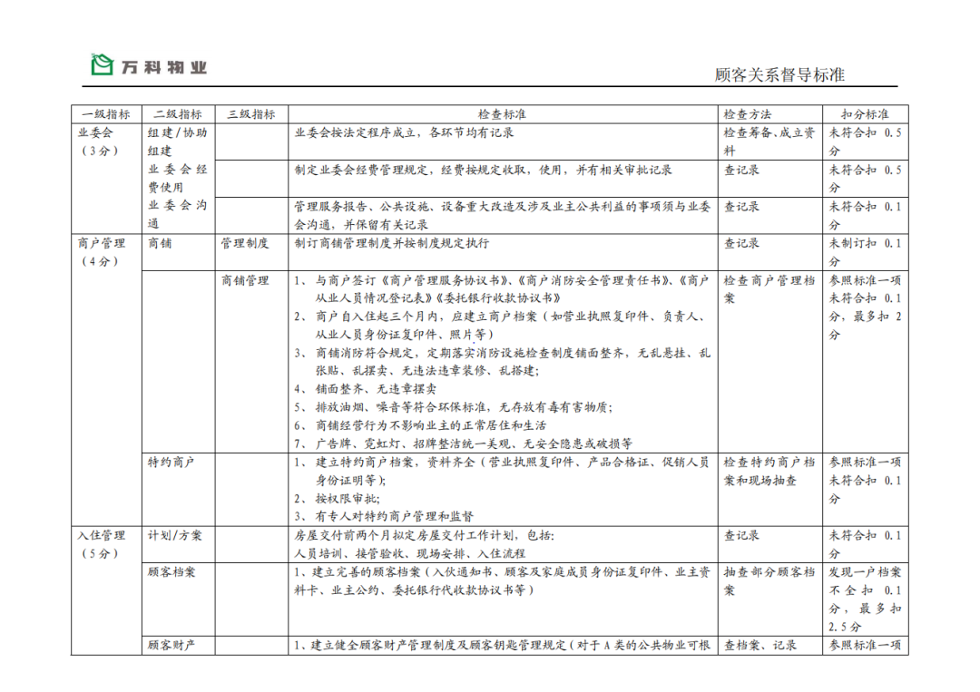 万科物业服务品质督导标准（全套）+万科物业管理全程顾问服务+万科物业管理通用行为规范(图6)