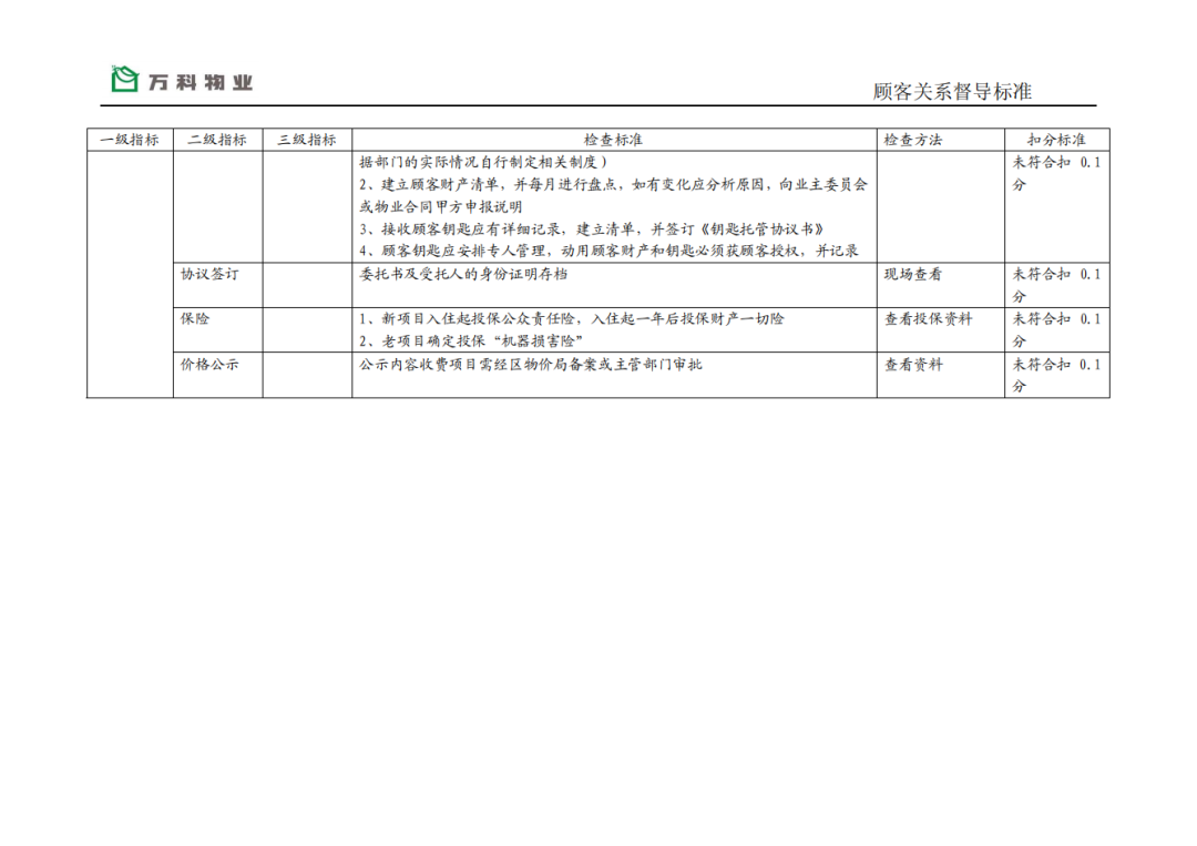 万科物业服务品质督导标准（全套）+万科物业管理全程顾问服务+万科物业管理通用行为规范(图7)