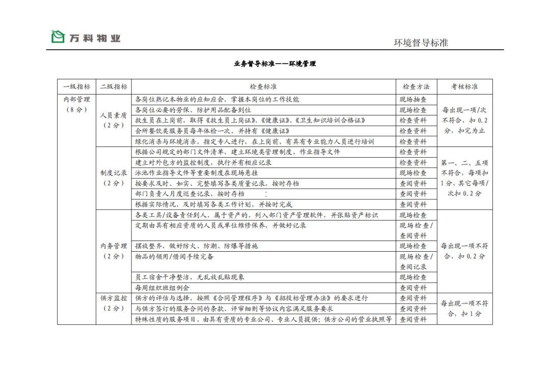 万科物业服务品质督导标准（全套）+万科物业管理全程顾问服务+万科物业管理通用行为规范(图8)