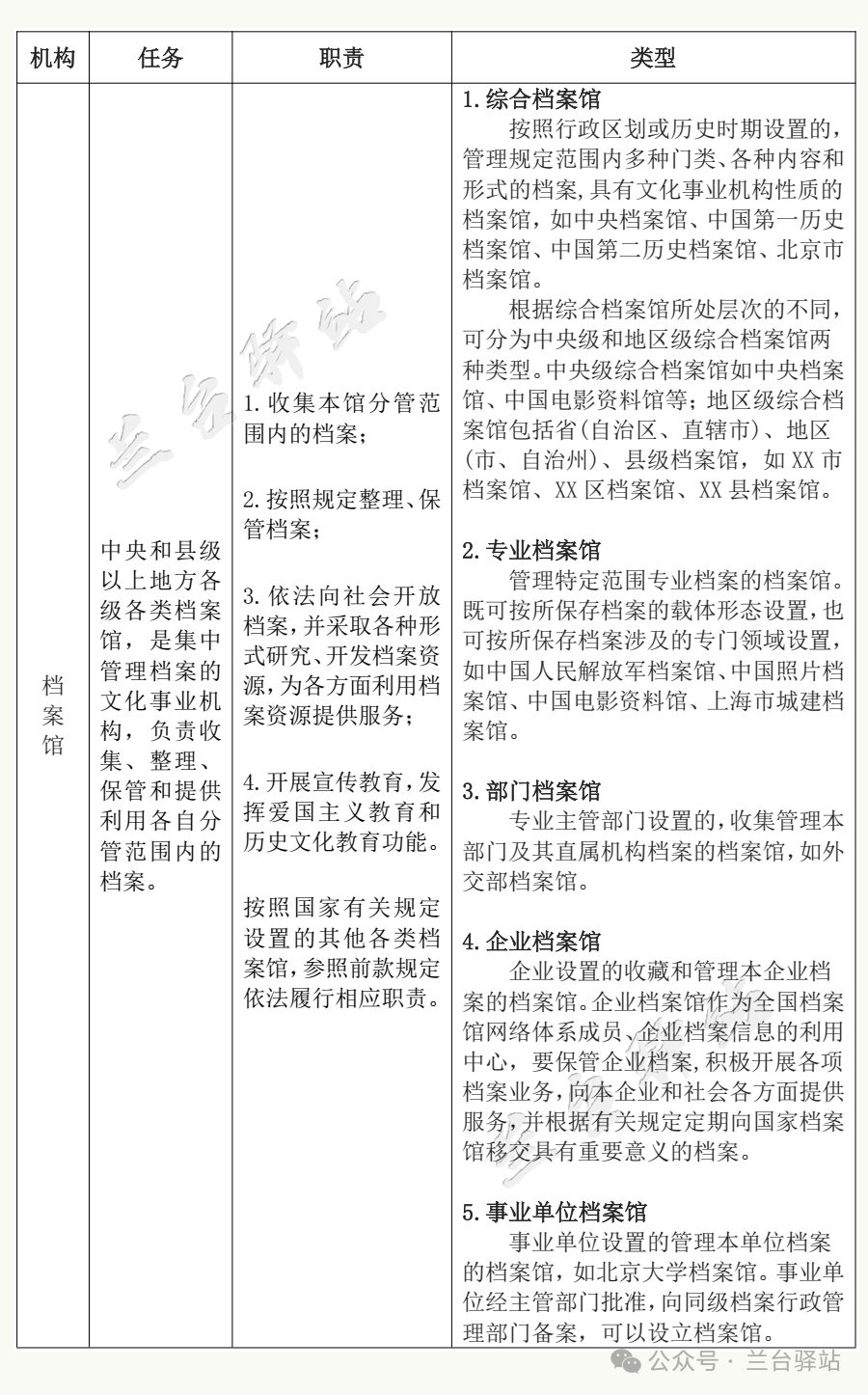 档案室、档案馆、档案行政部门的任务、职责和类型(图2)