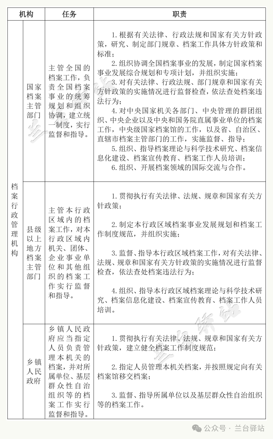 档案室、档案馆、档案行政部门的任务、职责和类型(图3)