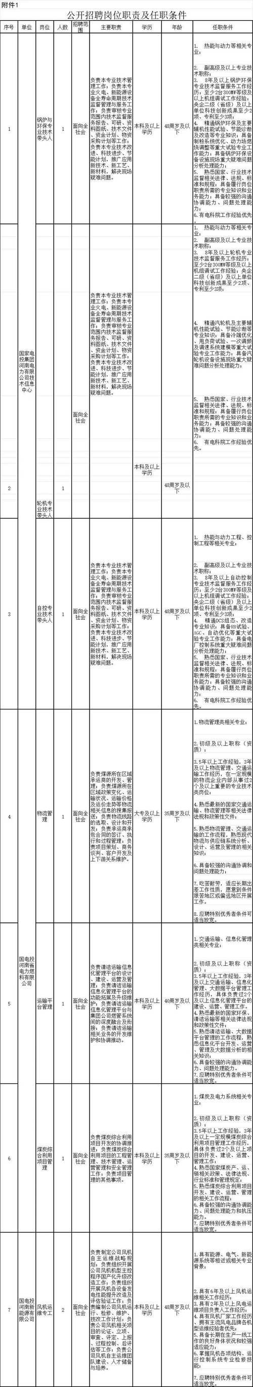 兰州能源投资和其他80个单位，将超过2,600个职位转移给有需要的人！(图1)