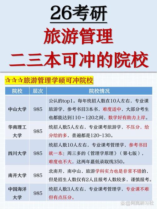 南京招聘纯出伴游女孩--旅游管理专业是否考研的就业方向和前景有什么不同(图1)