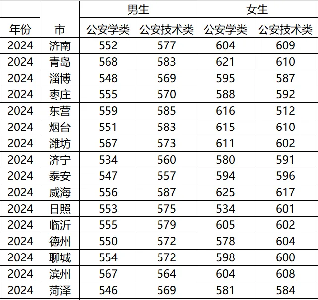 公安类院校深度解析，助力警校梦！(图13)