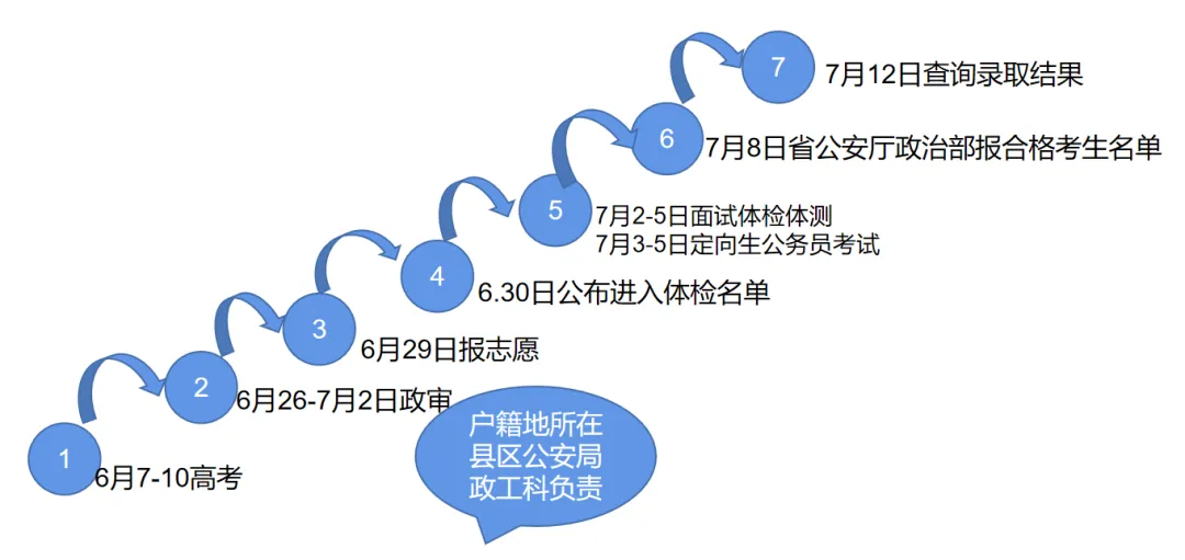 公安类院校深度解析，助力警校梦！(图3)