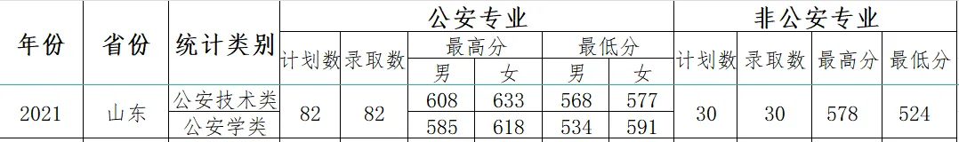 公安类院校深度解析，助力警校梦！(图8)