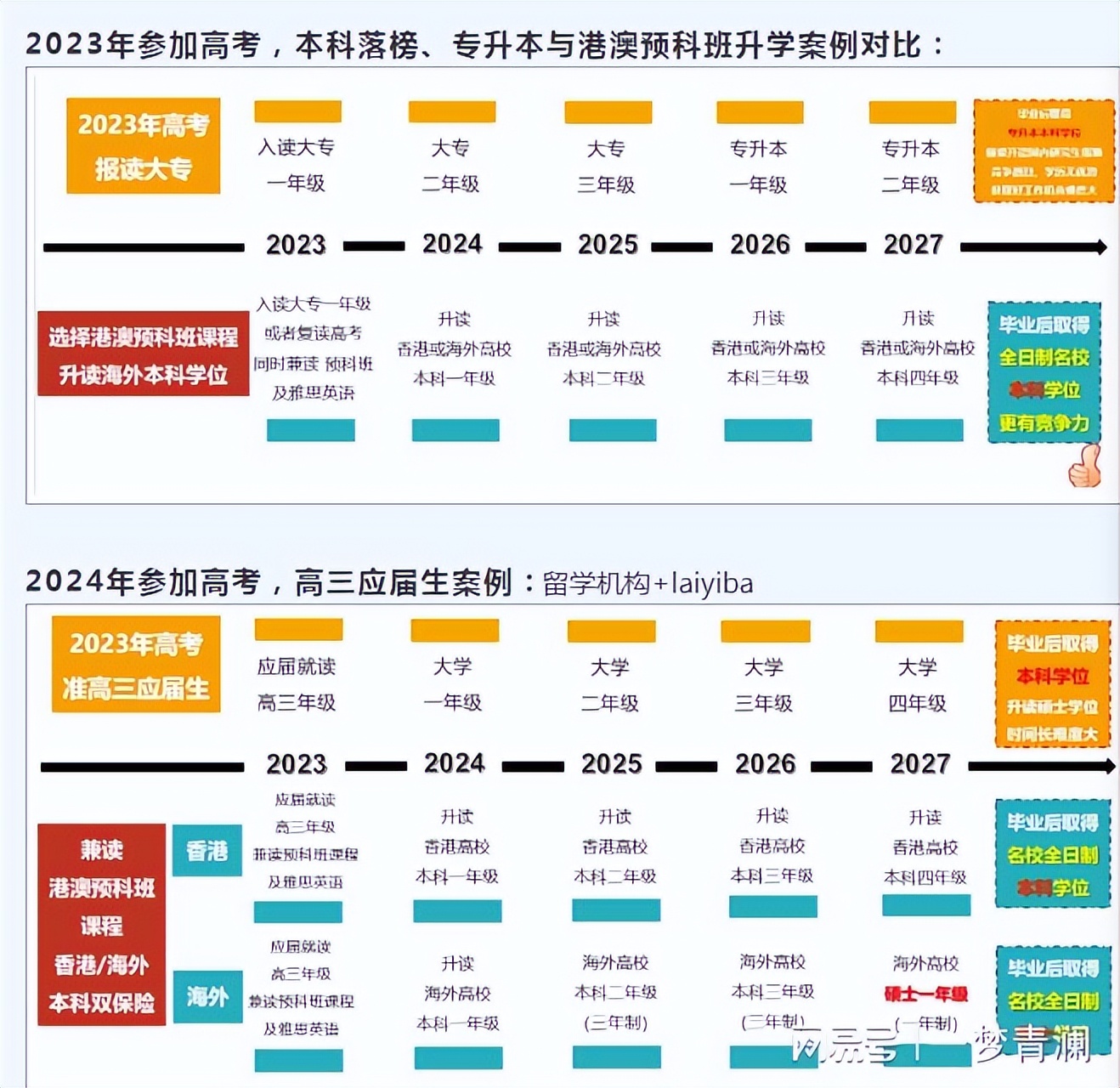 香港八大本科申请面试都爱问什么？内容与流程来了，初高中生必看(图10)