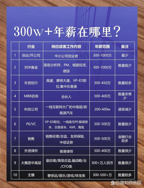 深圳全国大圈女孩招聘--北京商务伴游酒店纯出商务包月高薪女模招聘月入20万起[幸福生活源于金钱](图1)
