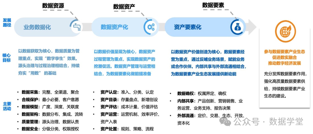 【会计实务】数据资产入表全流程操作指南(图1)