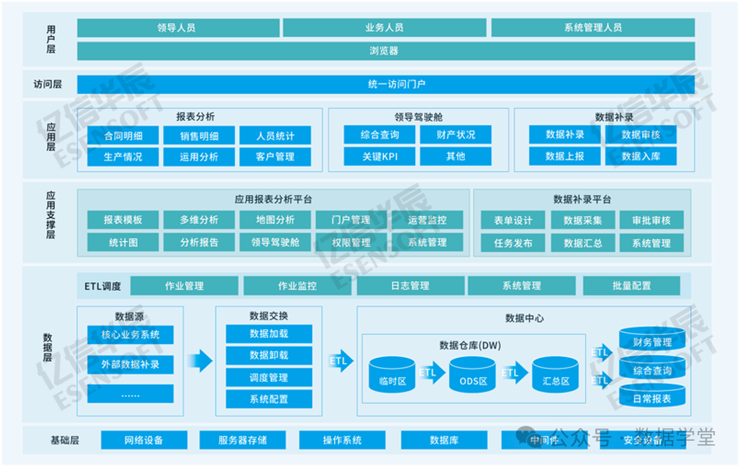 【会计实务】数据资产入表全流程操作指南(图11)