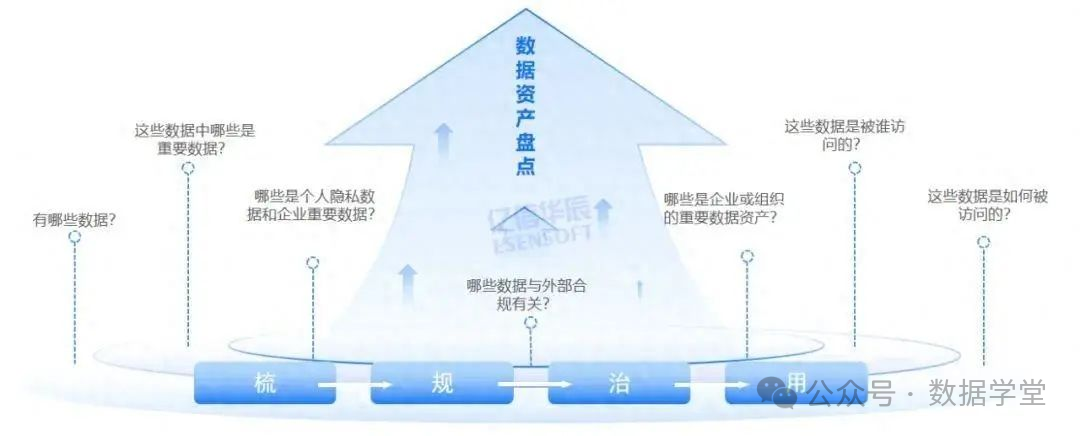 【会计实务】数据资产入表全流程操作指南(图12)