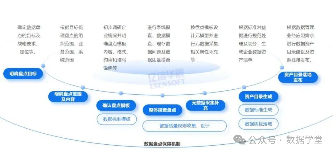 【会计实务】数据资产入表全流程操作指南(图13)