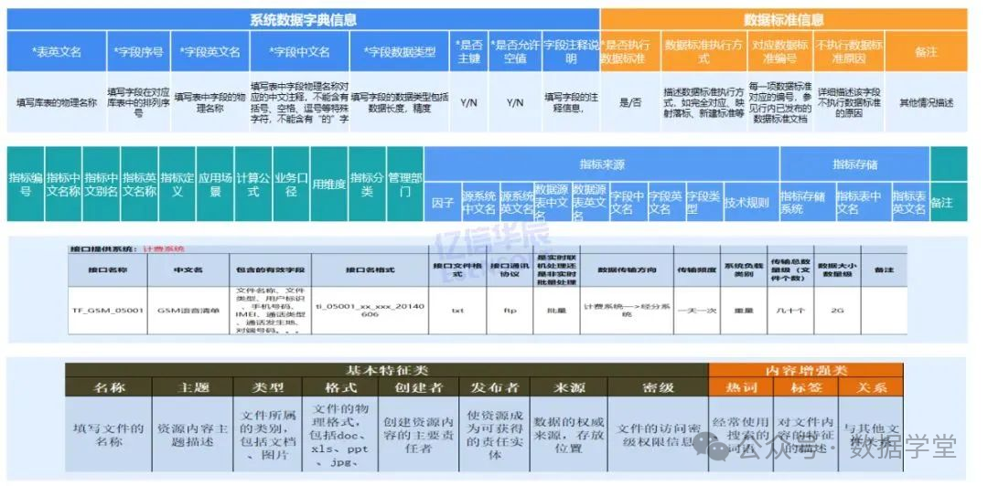 【会计实务】数据资产入表全流程操作指南(图14)