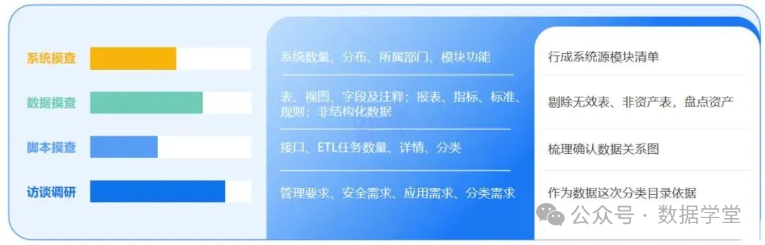 【会计实务】数据资产入表全流程操作指南(图15)