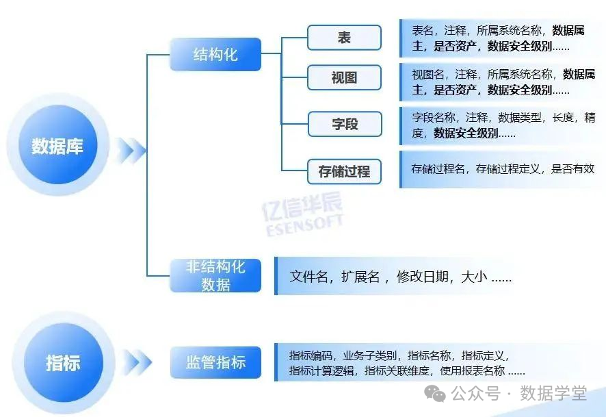 【会计实务】数据资产入表全流程操作指南(图16)