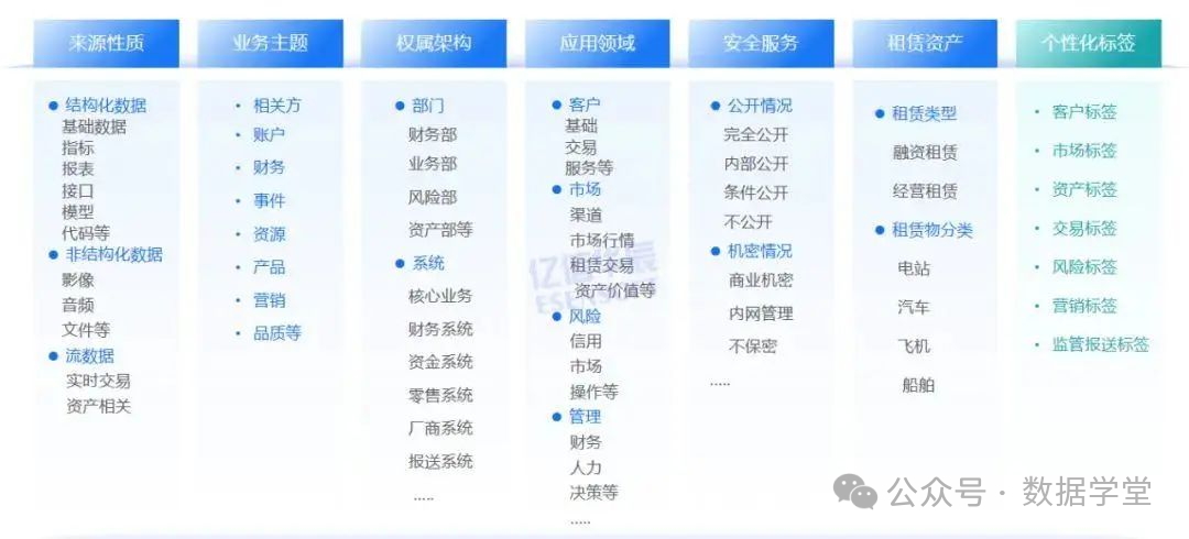 【会计实务】数据资产入表全流程操作指南(图17)