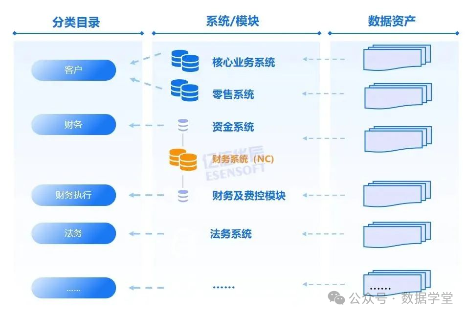 【会计实务】数据资产入表全流程操作指南(图18)
