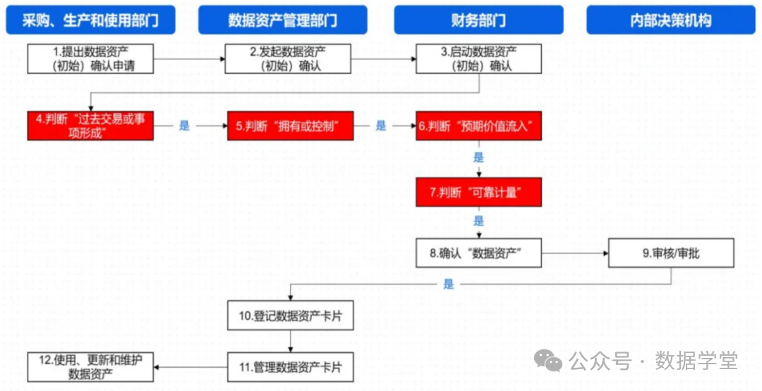 【会计实务】数据资产入表全流程操作指南(图19)