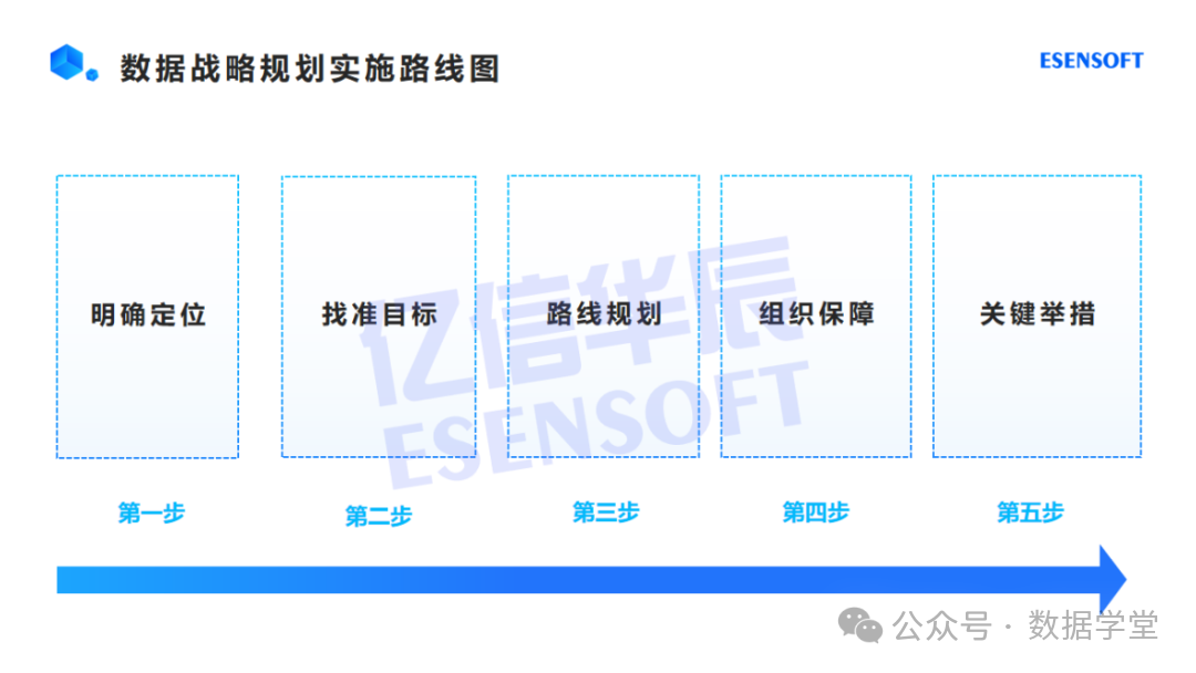【会计实务】数据资产入表全流程操作指南(图3)