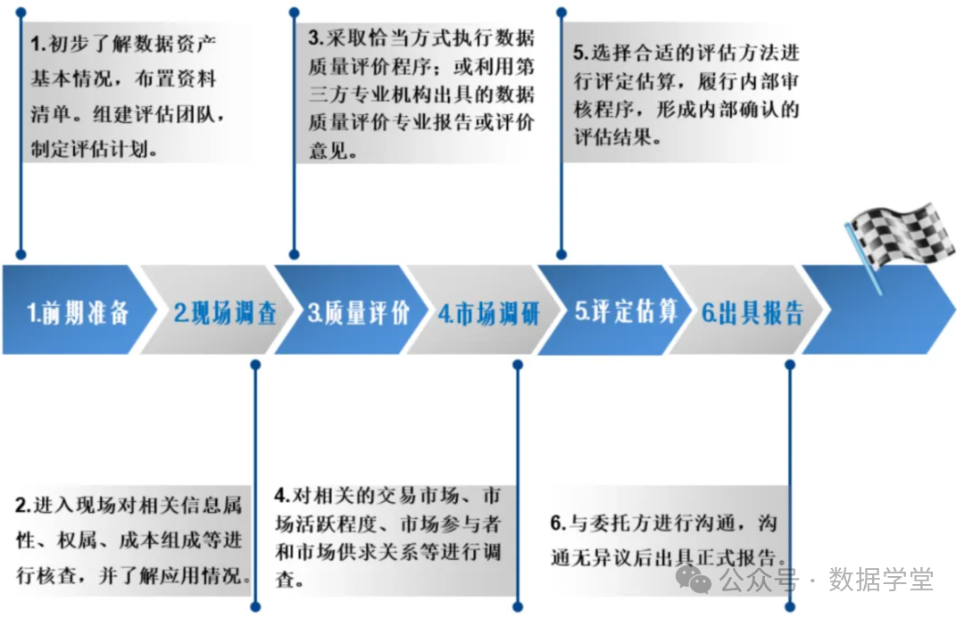 【会计实务】数据资产入表全流程操作指南(图21)