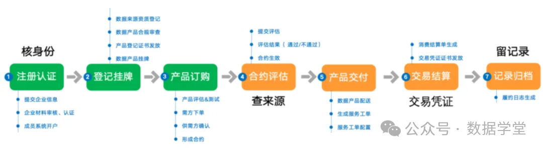 【会计实务】数据资产入表全流程操作指南(图22)